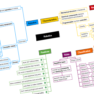 Robotics Mind Map